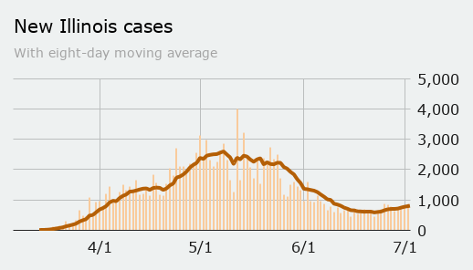 Thursday: New cases